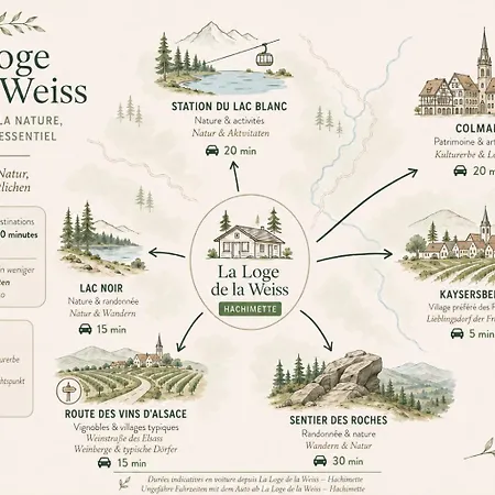 Chalet De La Weiss